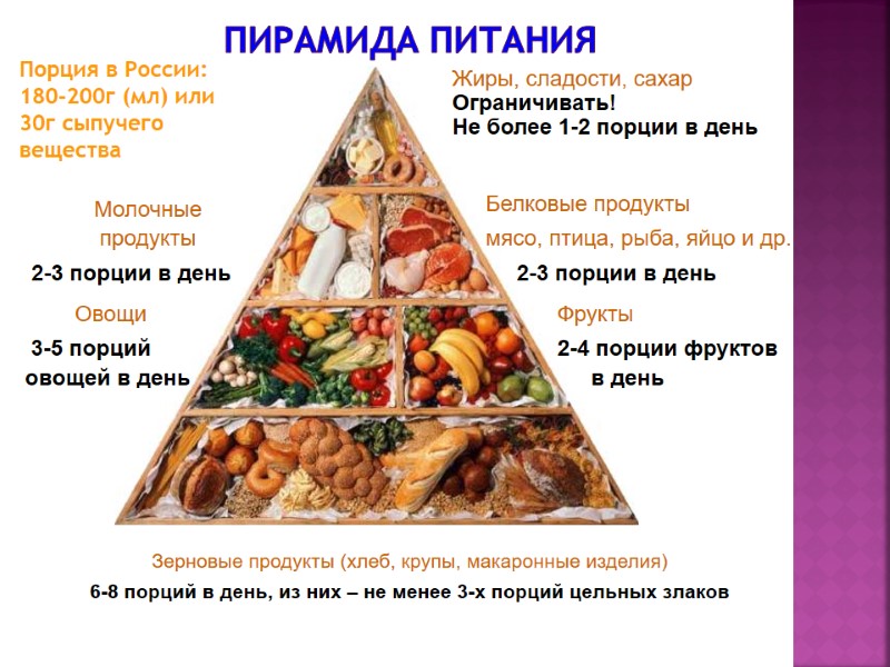 Пирамида питания Зерновые продукты (хлеб, крупы, макаронные изделия) 6-8 порций в день, из них